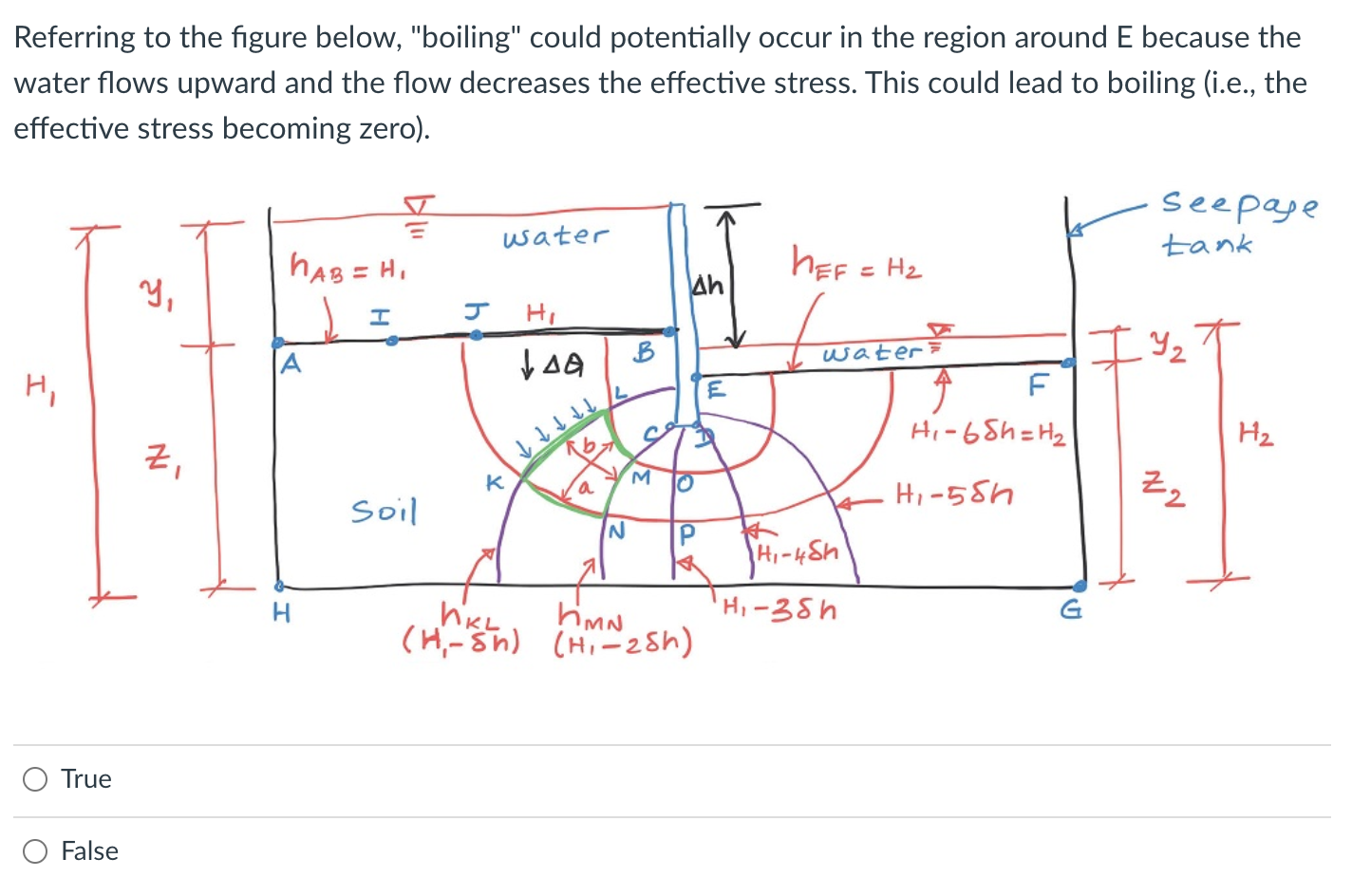 Solved Referring to the flow net given below, 