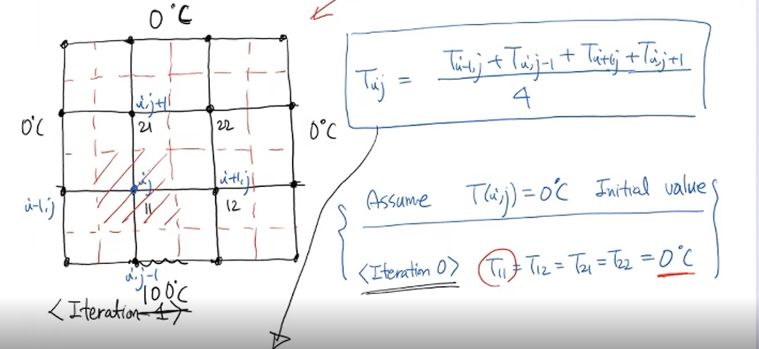 Solved Solve 2 D heat conduction problem with constant | Chegg.com