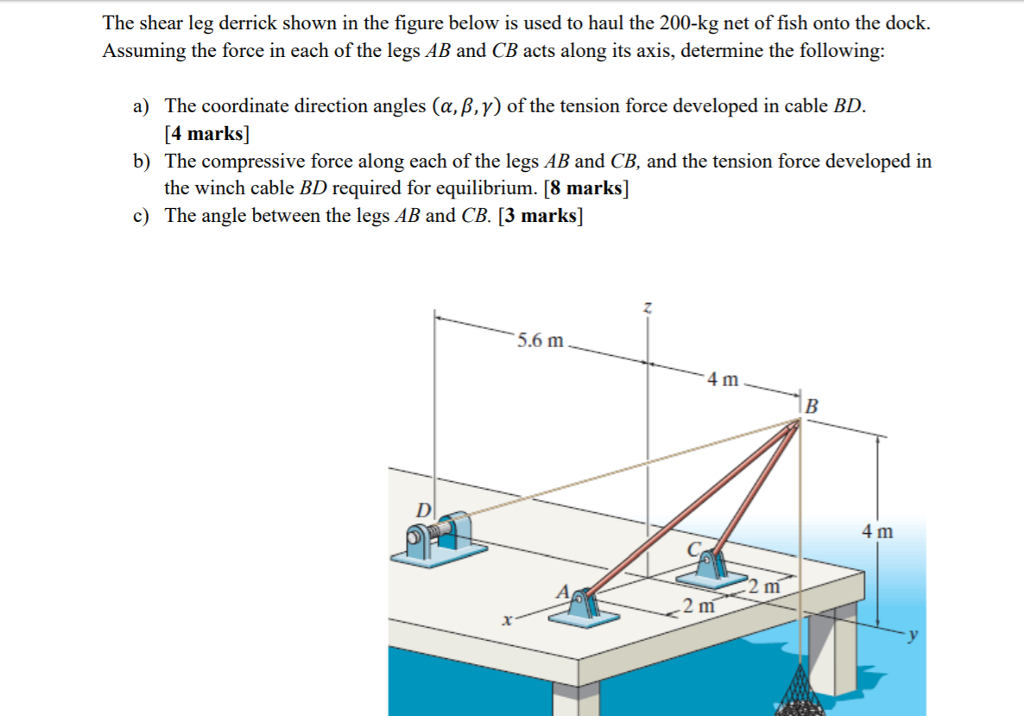 Solved The Shear Leg Derrick Shown In The Figure Below Is | Chegg.com