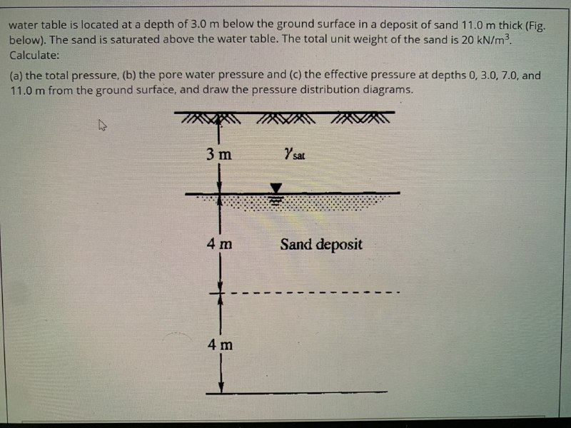 solved-water-table-is-located-at-a-depth-of-3-0-m-below-the-chegg