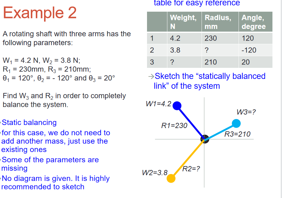 Solved Example 2 table for easy reference A rotating shaft | Chegg.com