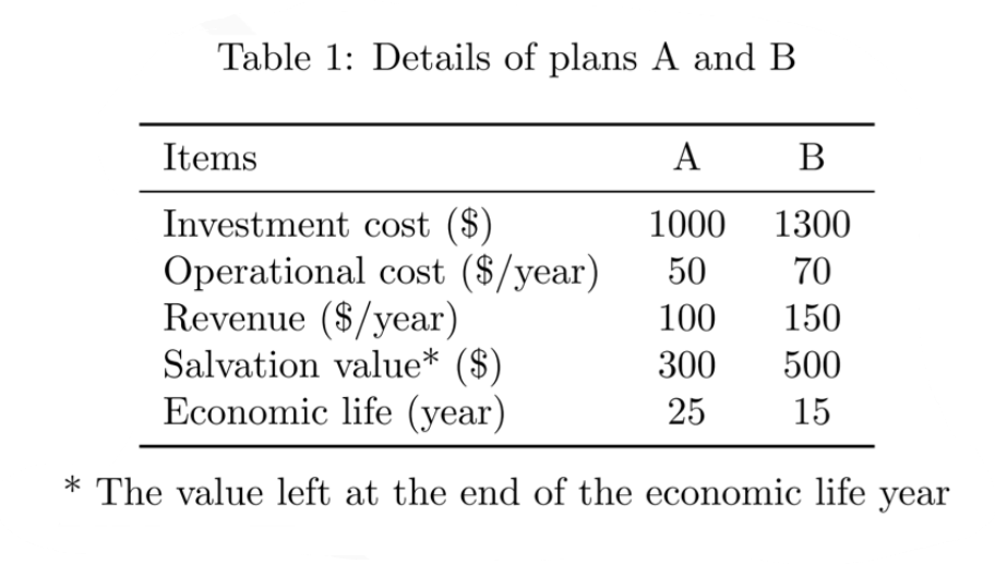 Solved a) Based on the NPWM and ACM results, determine which