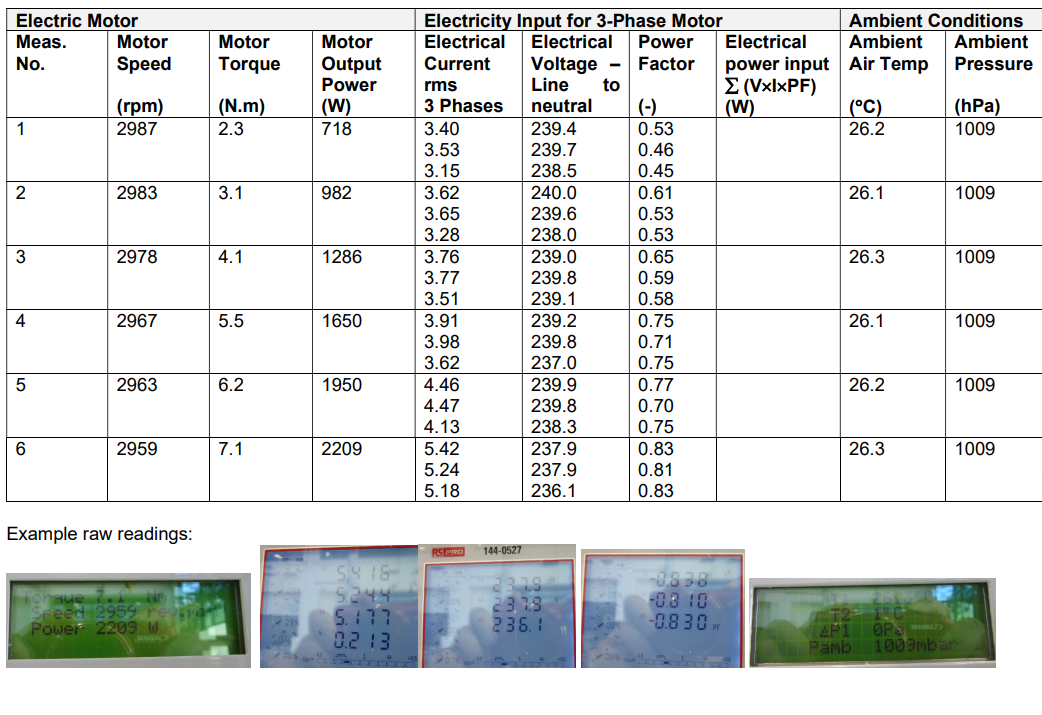 Please complete the laboratory exercise and submit a | Chegg.com