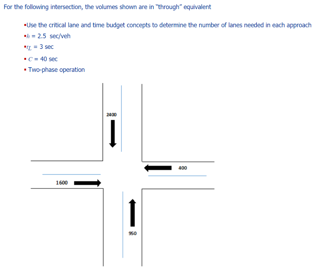 Solved For the following intersection, the volumes shown are | Chegg.com