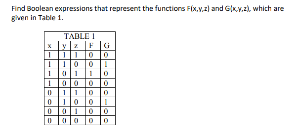 Solved Find Boolean Expressions That Represent The Functions 8684