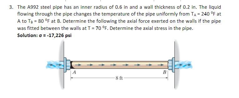 Solved 3. The A992 steel pipe has an inner radius of 0.6 in | Chegg.com
