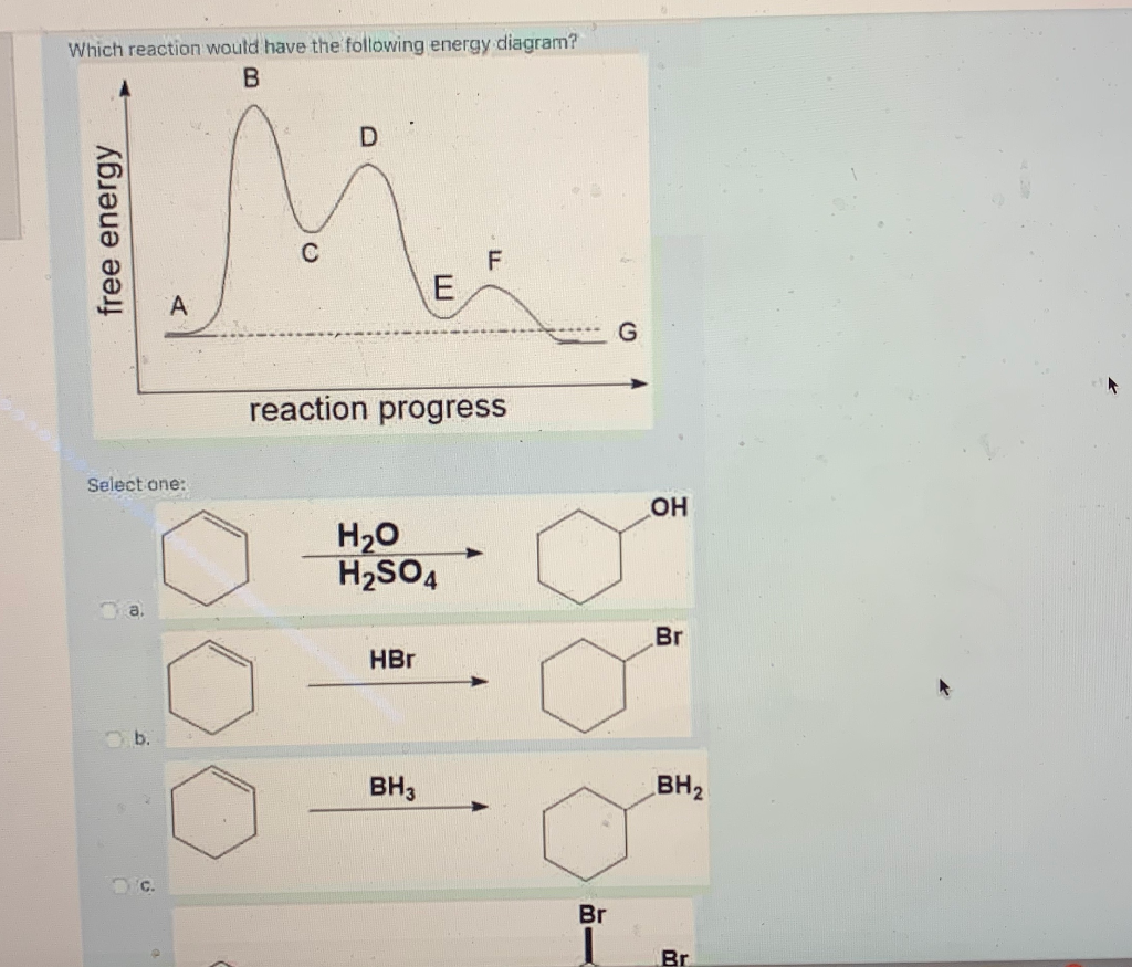Solved Which reaction would have the following energy | Chegg.com