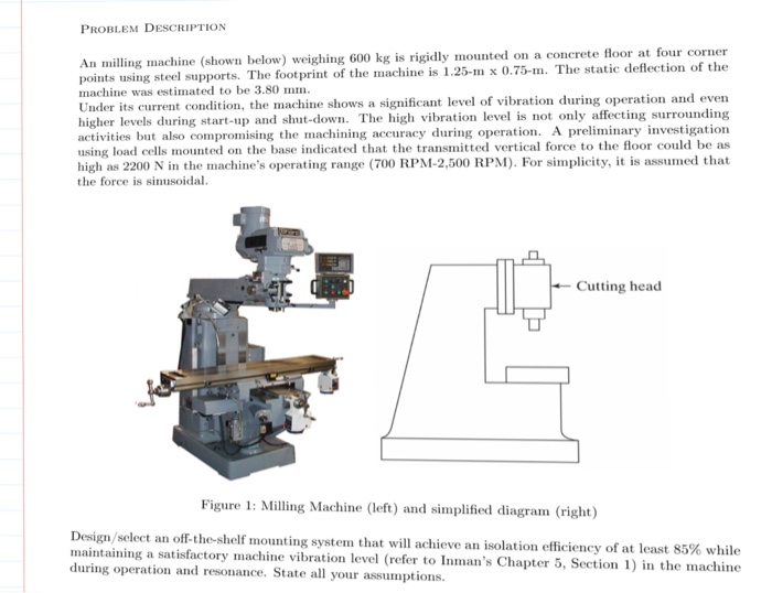 Solved PROBLEM DESCRIPTION corner An milling machine (shown