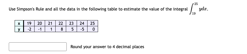 Solved Use Simpson's Rule and all the data in the following | Chegg.com