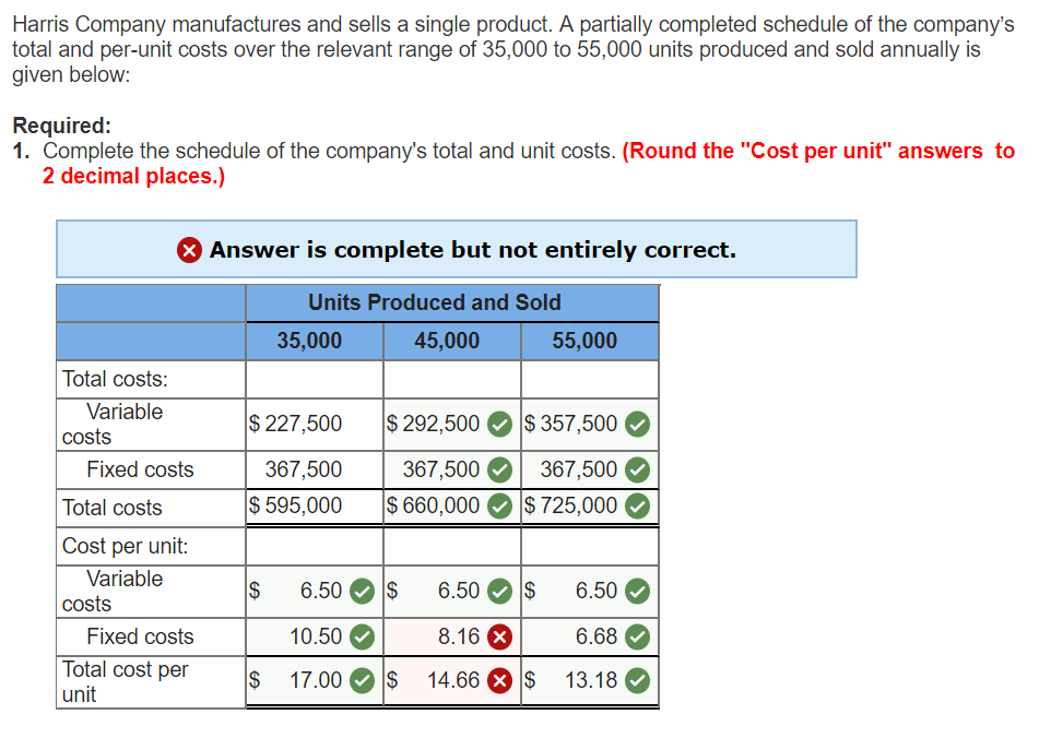 solved-harris-company-manufactures-and-sells-a-single-chegg