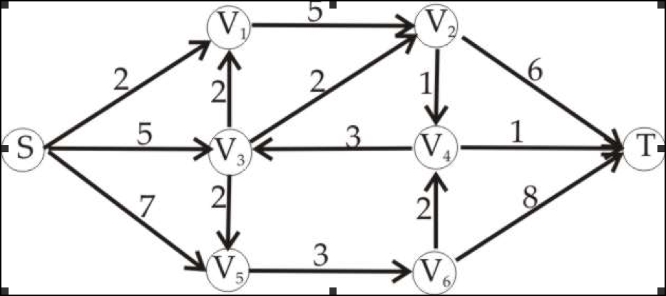 Consider the following flow network. Compute the | Chegg.com