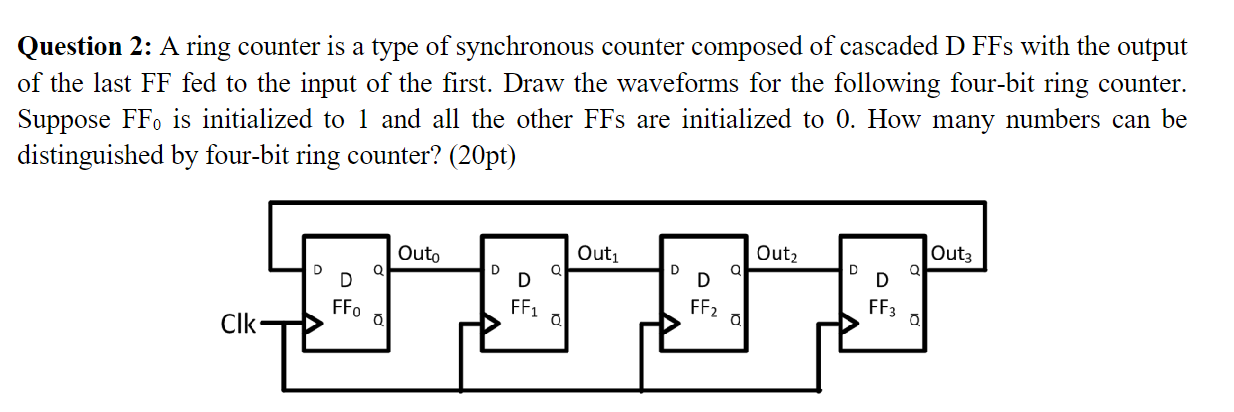 Solved Question 2: A ring counter is a type of synchronous | Chegg.com