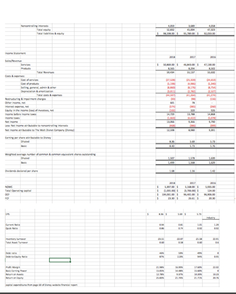 Solved Use The Extended Dupont Equation To Provide A Summary 