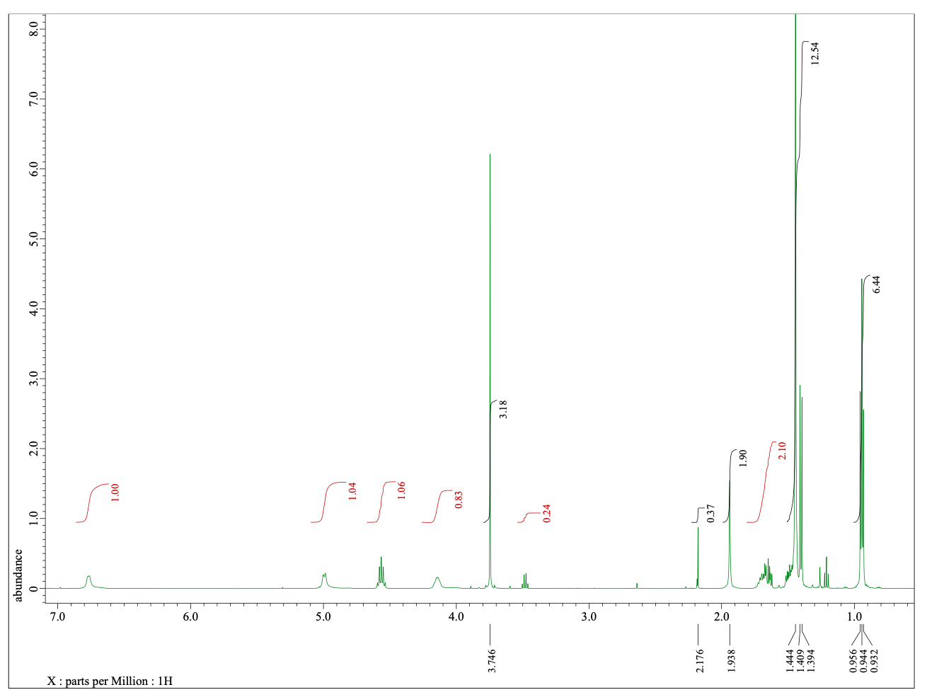 X: parts per Million : 1H
3.746
2.176
1.938
1.444
1.409
1.394
0.956
0.944
0.932
7.0
50
4.0
abundance
0
1.0
0.24
1.00
0.37
1.0