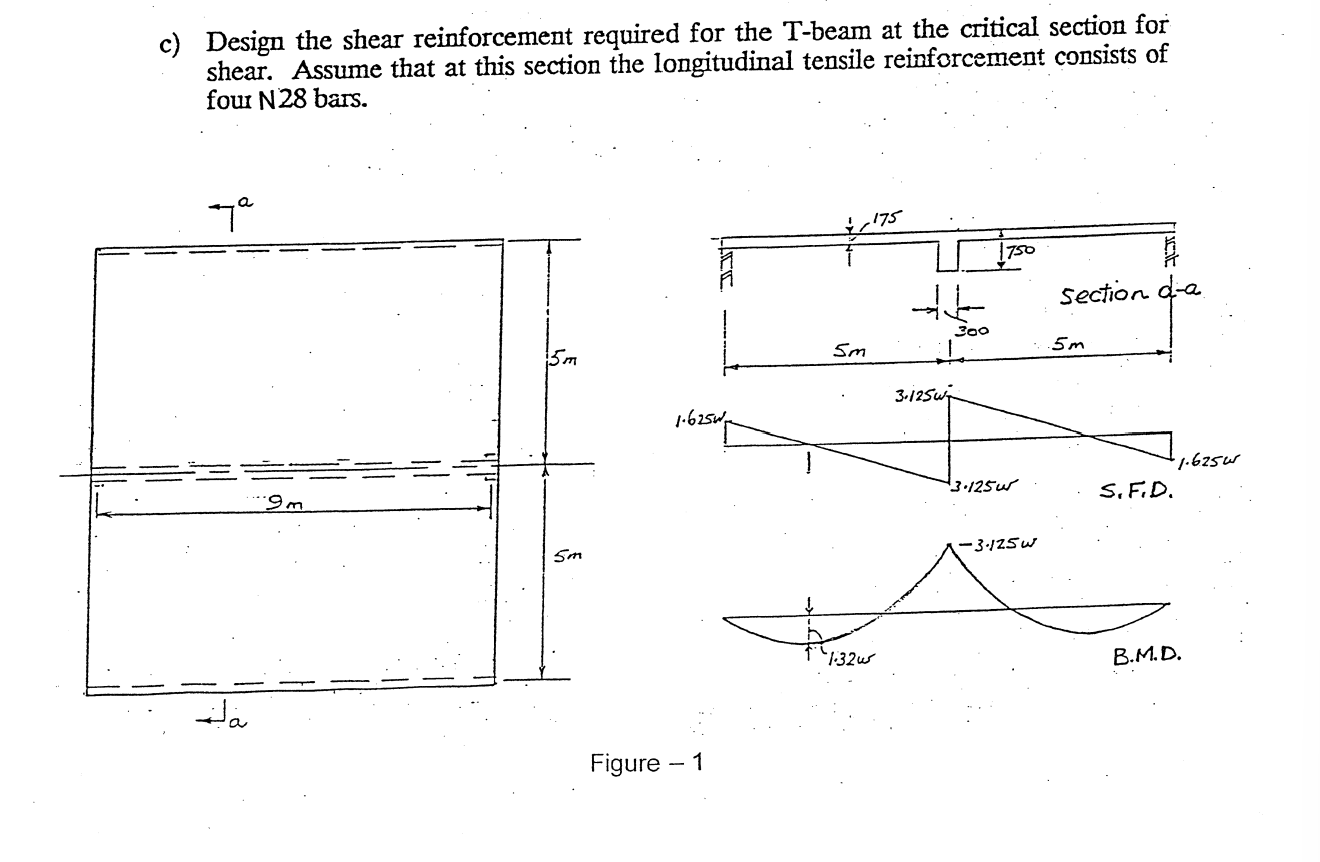Solved c) Design the shear reinforcement required for the | Chegg.com