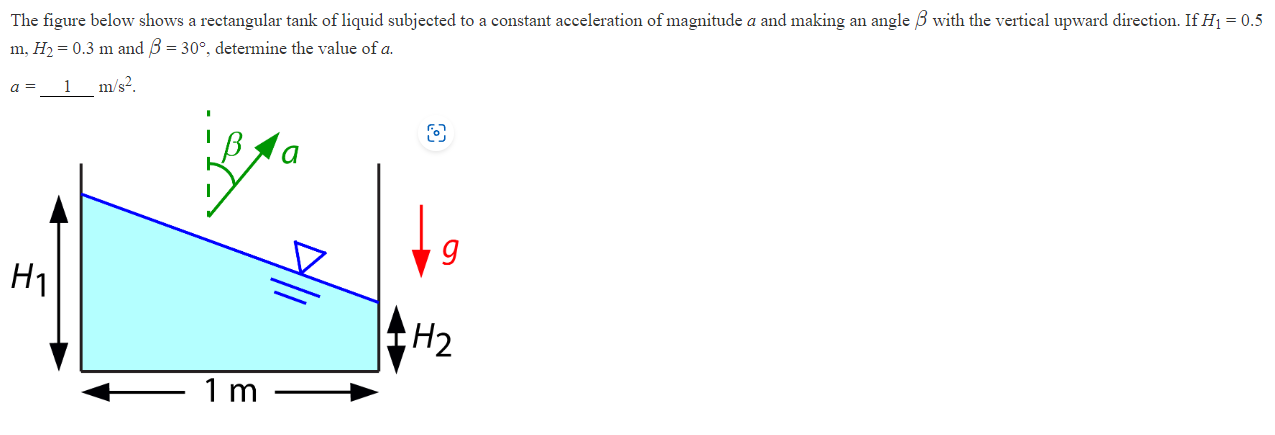 Solved The figure below shows a rectangular tank of liquid | Chegg.com
