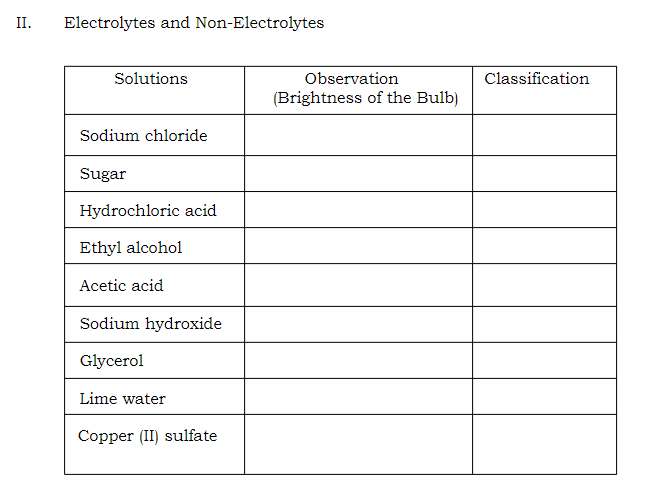 Solved CLASSIFICATION OF COMPOUNDS I Organic and Inorganic | Chegg.com