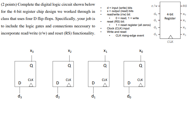 Digital Logic R1 R2 R3 RS : (2 points) Complete the digital logic circuit | Chegg.com
