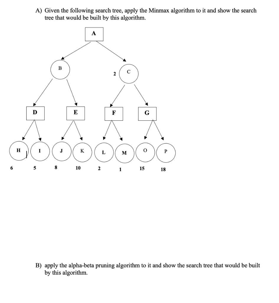 Solved A) Given the following search tree, apply the Minmax | Chegg.com