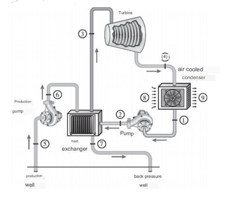 Solved Geothermal Energy And Its Applications Consider a | Chegg.com