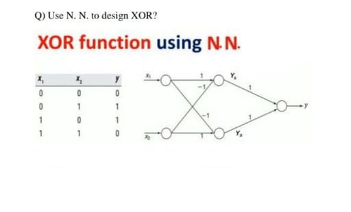 Solved Q Use N N to design XOR XOR function using N N Chegg com