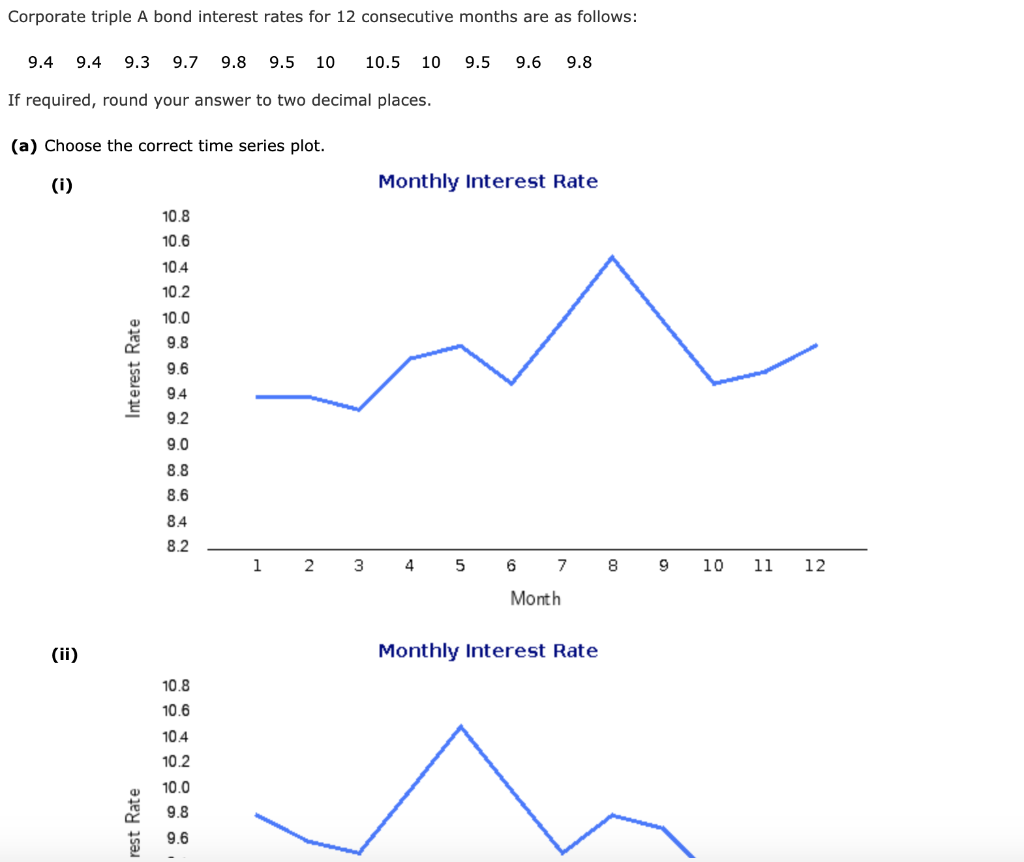 Solved Corporate Triple A Bond Interest Rates For 12 | Chegg.com