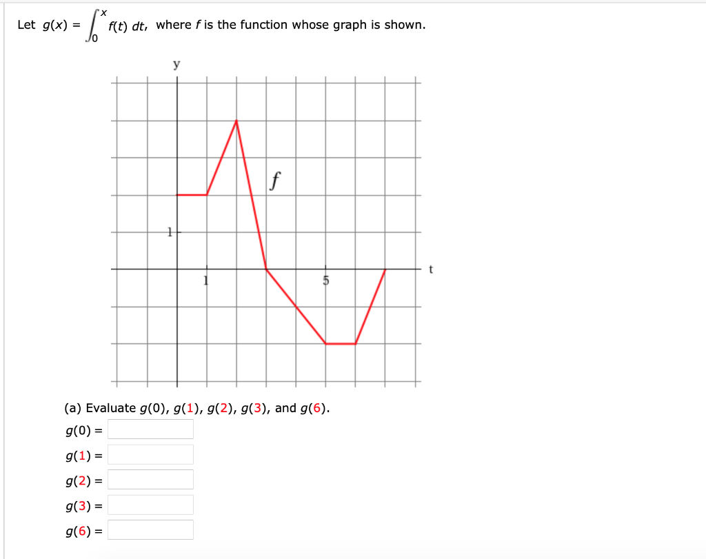 Solved X Let g(x) = f(t) dt, where f is the function whose | Chegg.com