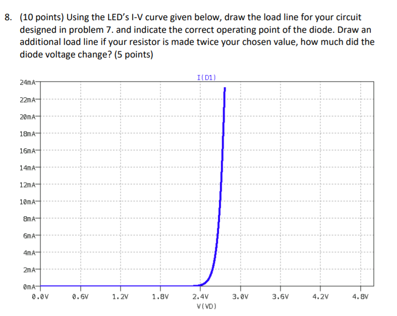 Solved 7. (5 points) Design the following circuit to turn on | Chegg.com