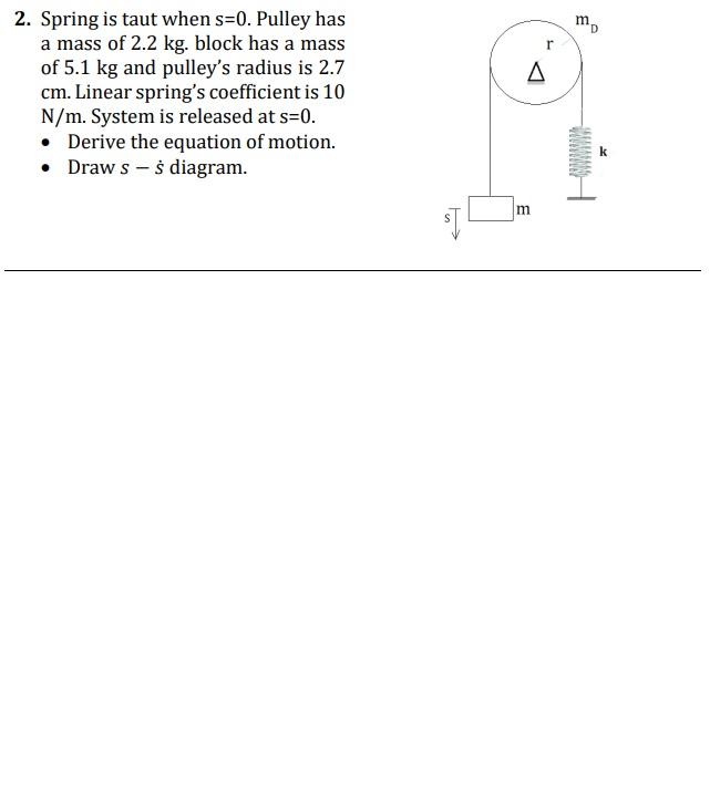 Solved m r Δ 2. Spring is taut when s=0. Pulley has a mass | Chegg.com