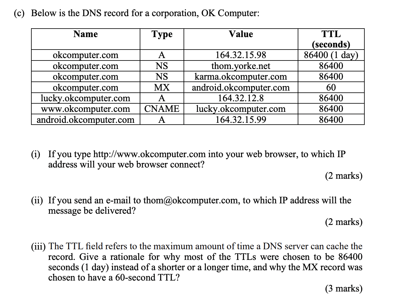 Solved (c) Below Is The DNS Record For A Corporation, OK | Chegg.com