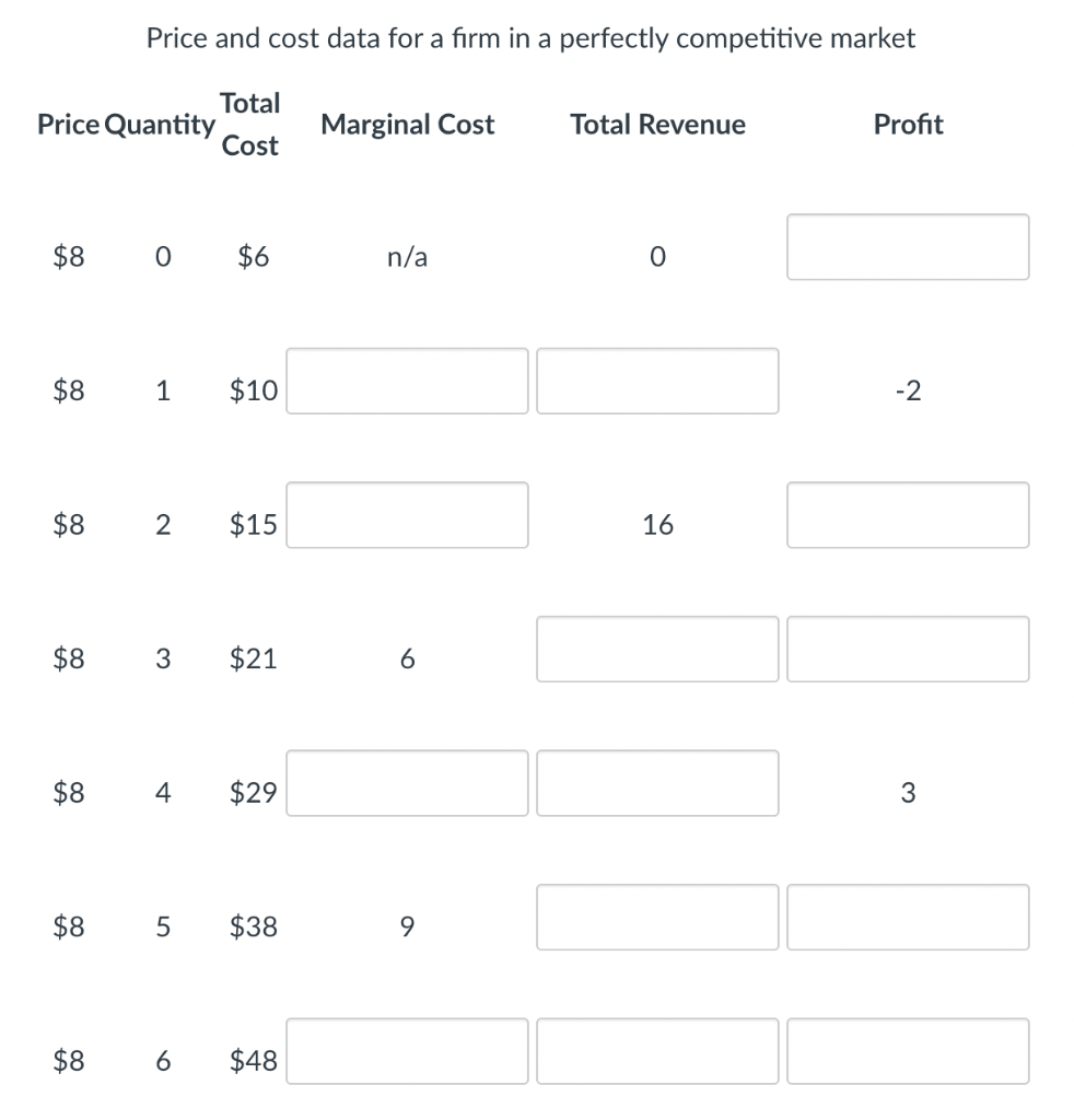 Solved The Table Below Shows The Price And Cost Information | Chegg.com