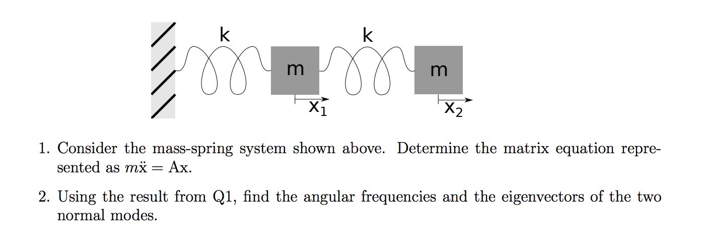 Solved X1 X2 1. Consider the mass-spring system shown above. | Chegg.com