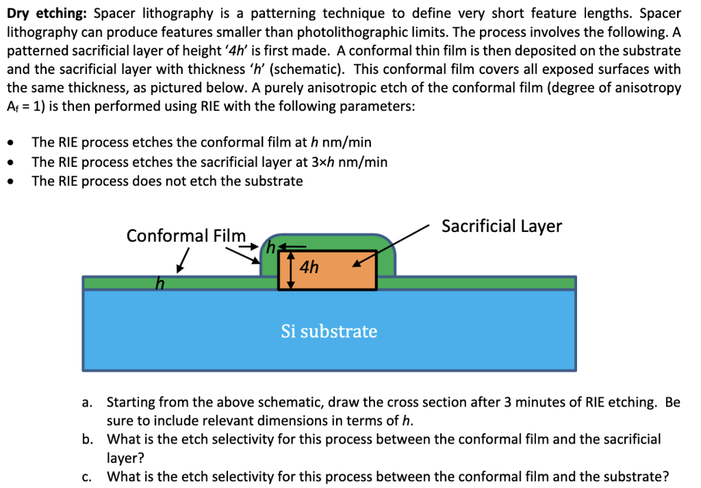 Dry etching Spacer lithography is a patterning