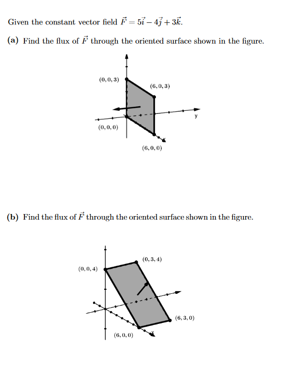 Solved Given the constant vector field = 51 4j+3k. (a)