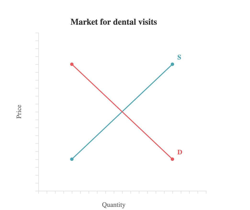 Solved Suppose that a rise in average income increases the | Chegg.com