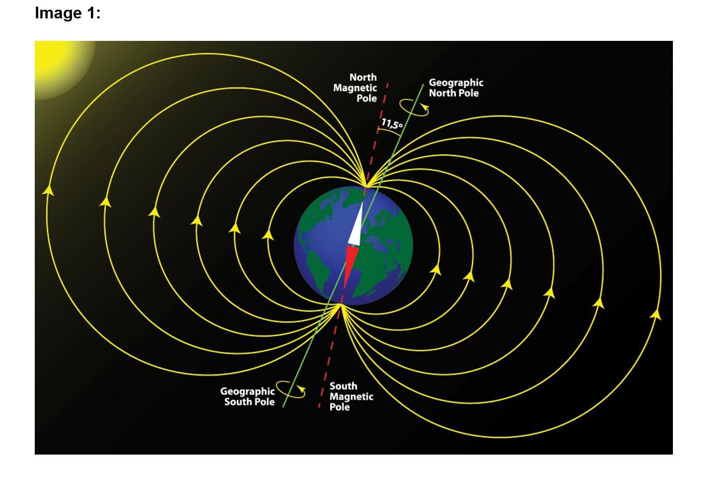 magnetic field of earth diagram