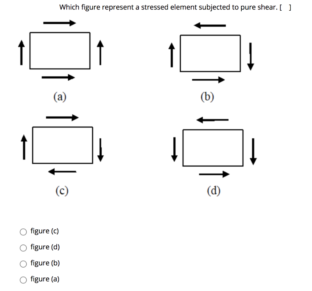 Solved QUESTION 4 In Axially Loaded Members, Stress On | Chegg.com