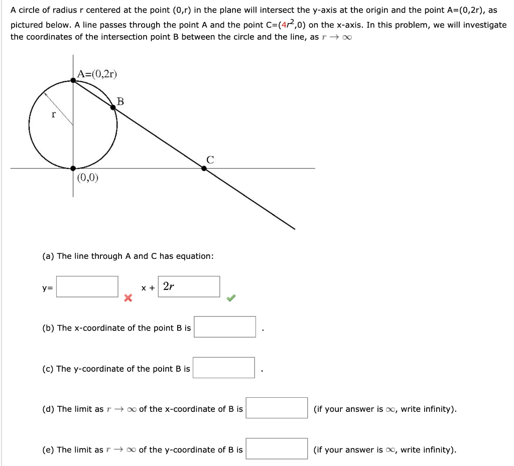 Solved A circle of radius r centered at the point (0,r) in | Chegg.com