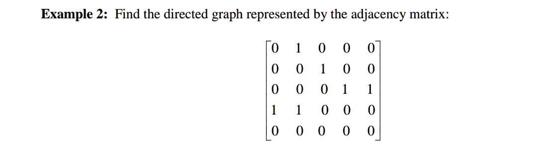 Solved Example 2: Find the directed graph represented by the | Chegg.com