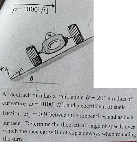 Solved p=1000[ft] Kô > A racetrack turn has a bank angle 0 = | Chegg.com