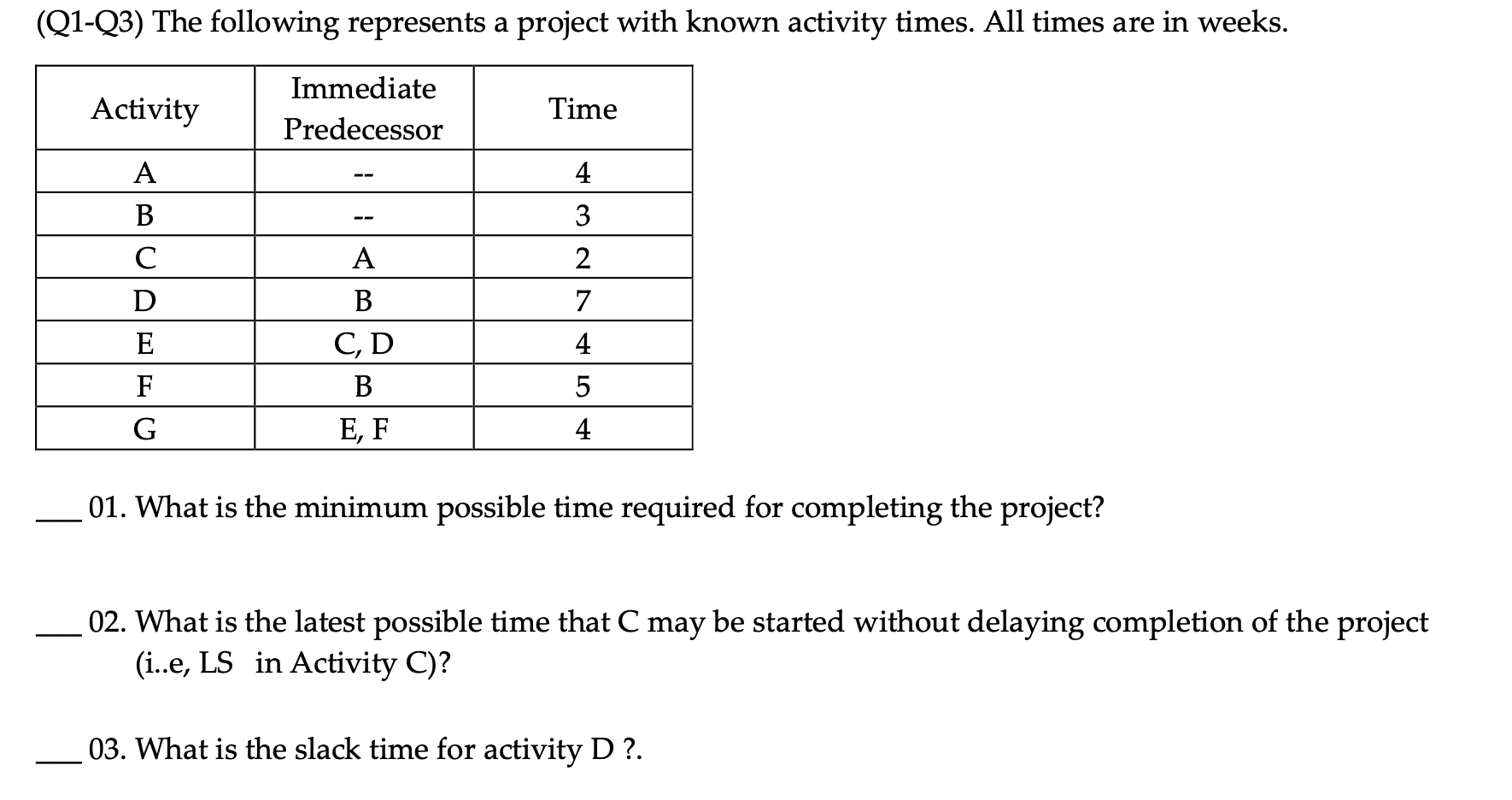 Solved (Q1-Q3) The following represents a project with known | Chegg.com