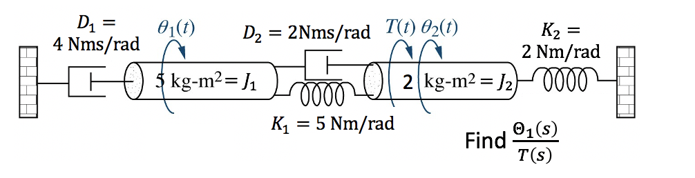 Solved Develop equations of motion symbolically, then add | Chegg.com