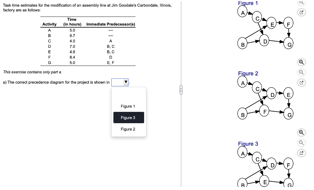 Solved Task Time Estimates For The Modification Of An | Chegg.com