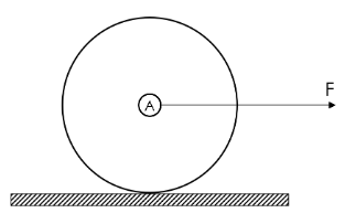Solved The wheel shown has a radius of 0.7m a radius of | Chegg.com