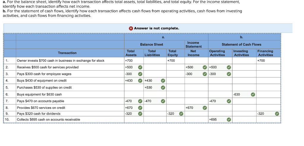 Solved A For The Balance Sheet Identify How Each Chegg