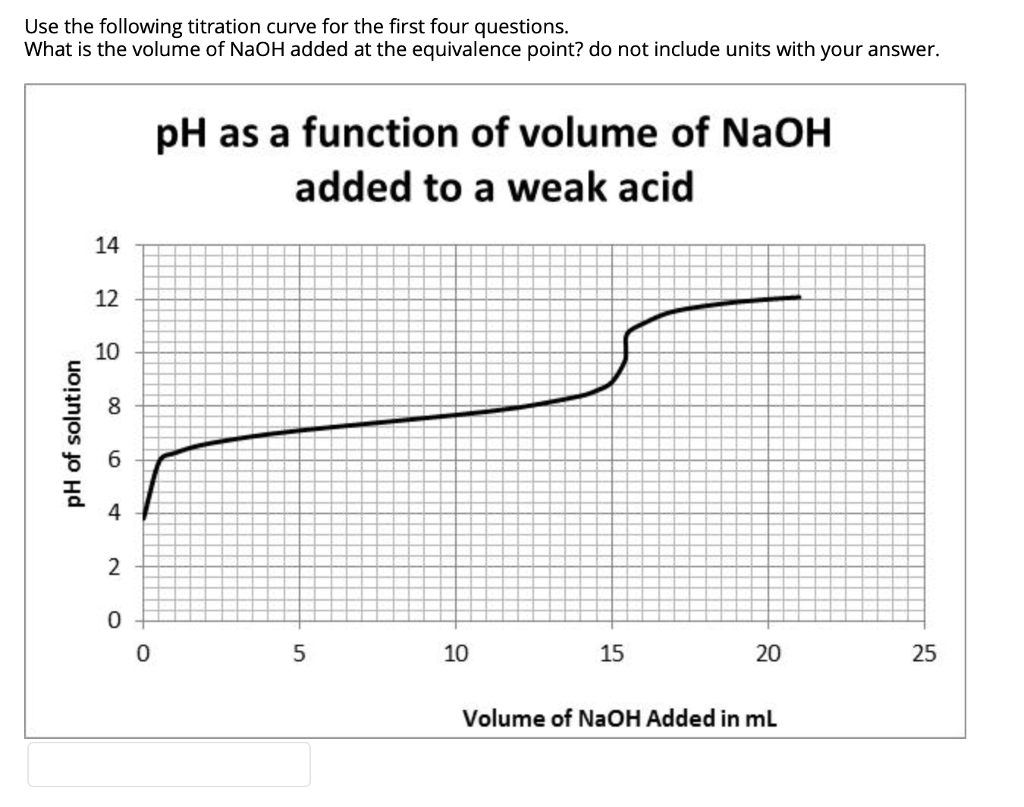 solved-use-the-following-titration-curve-for-the-first-four-chegg