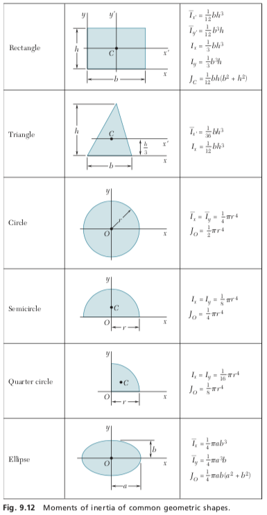 Solved Only need to solve 9.115! Can you show how to find | Chegg.com