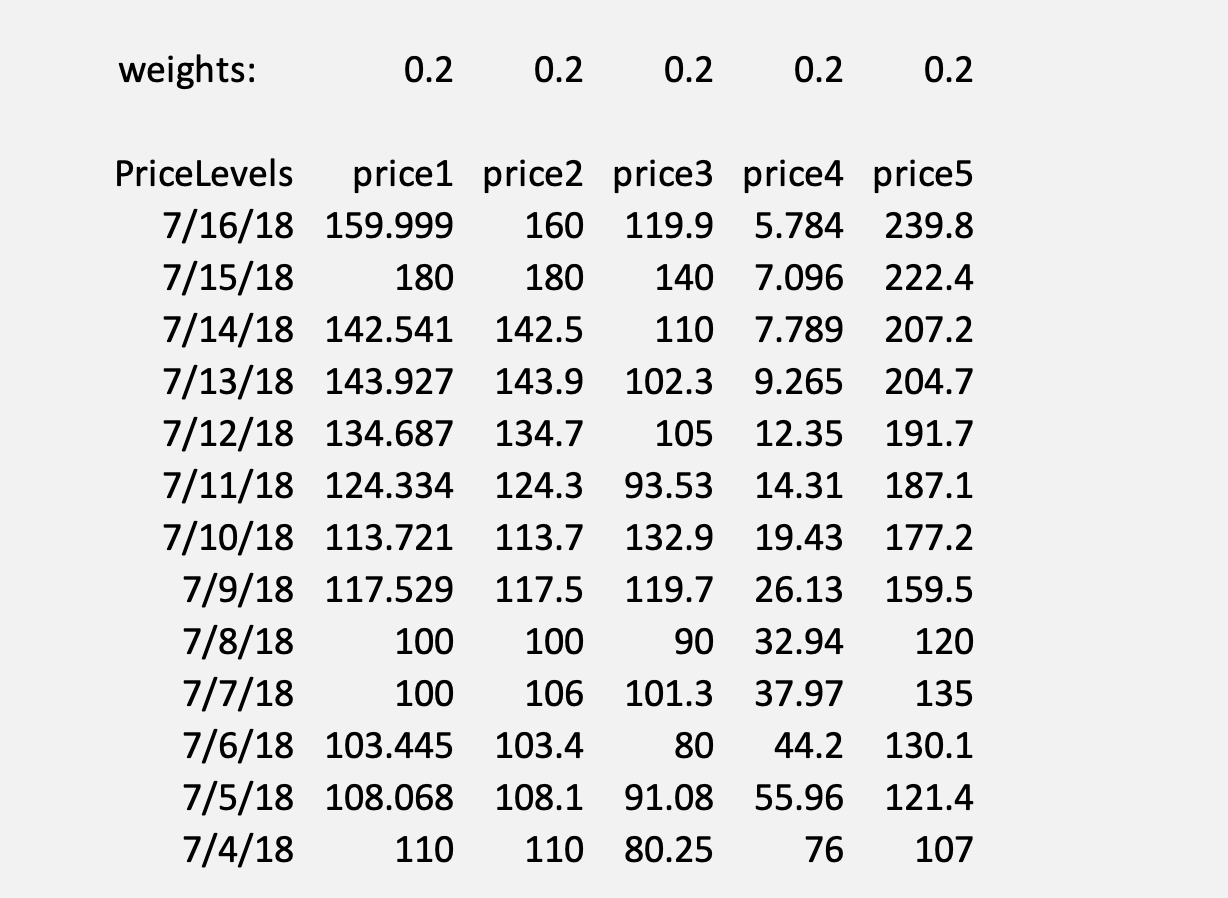 Solved You have the following time series of prices. You