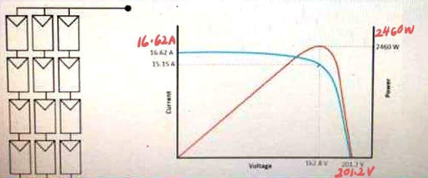 Solved Figure I shows a PV array configuration and the I-V | Chegg.com
