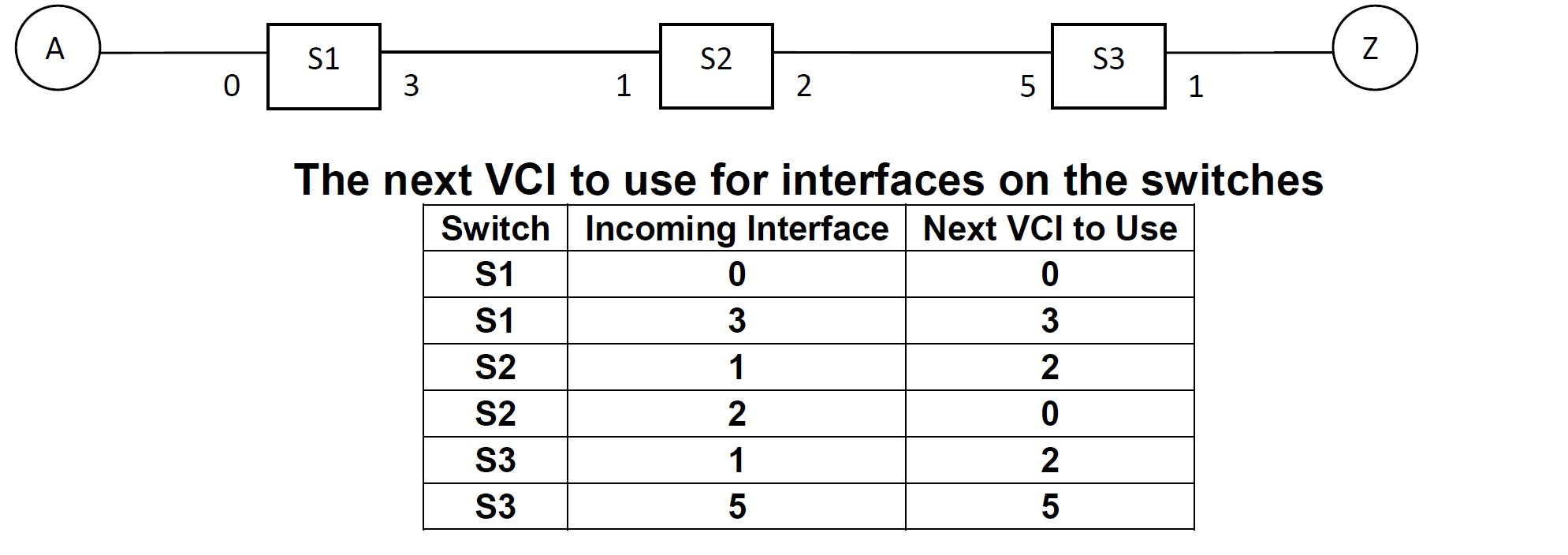 4) (12 pts) Consider the following virtual circuit | Chegg.com